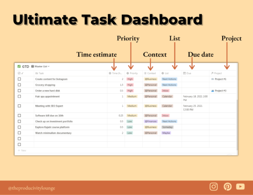 Getting Things Done (GTD) Notion Template - Image 2